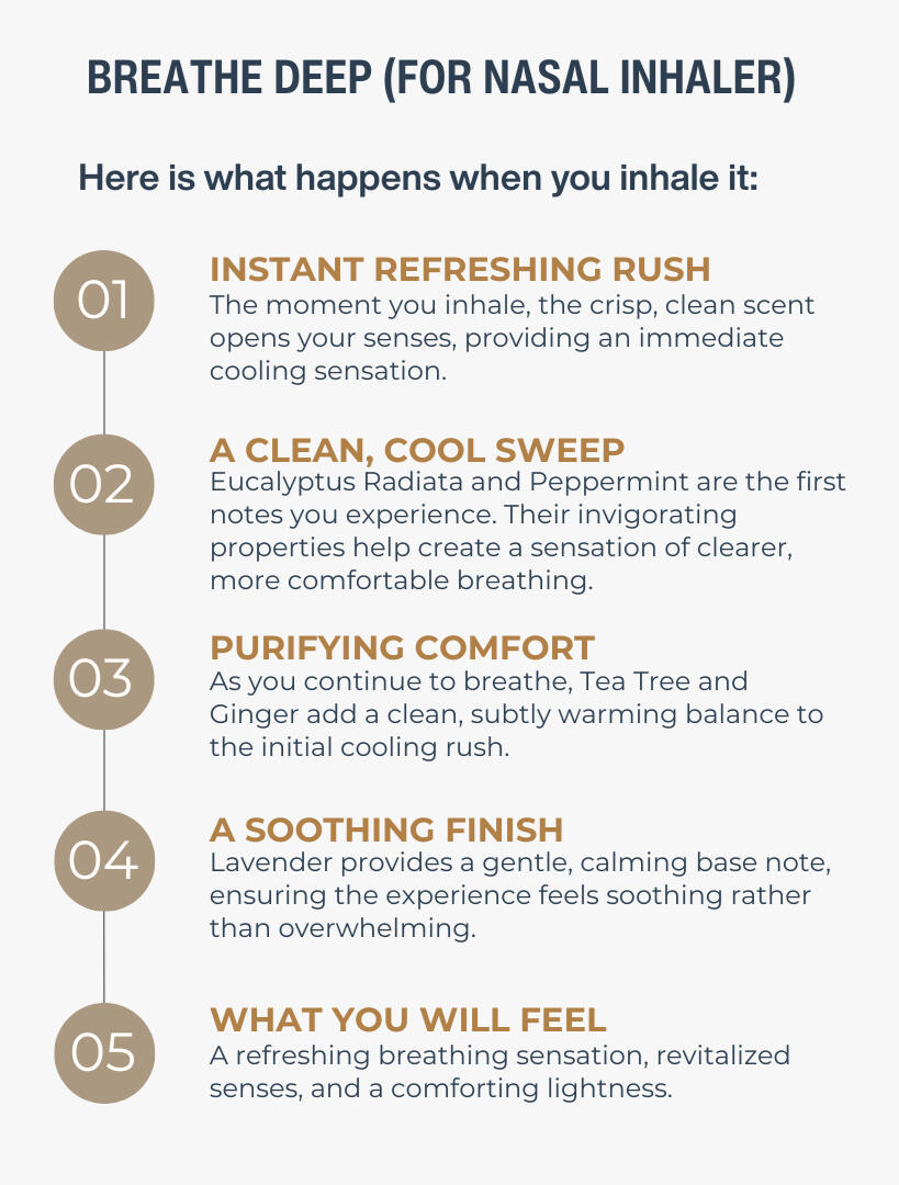 Infographic showing how SenangCalm Breathe Deep Nasal Inhaler works. Step-by-step refreshing aromatherapy journey using pure Eucalyptus and Peppermint essential oils for comfortable breathing.