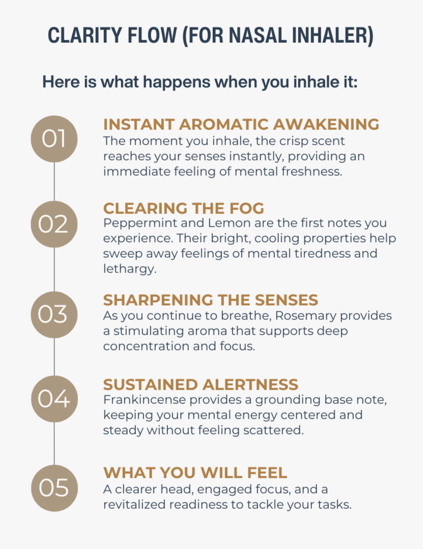 Infographic showing how SenangCalm Clarity Flow Nasal Inhaler works. Step-by-step mental focus aromatherapy journey using pure Peppermint and Lemon essential oils for clear concentration.
