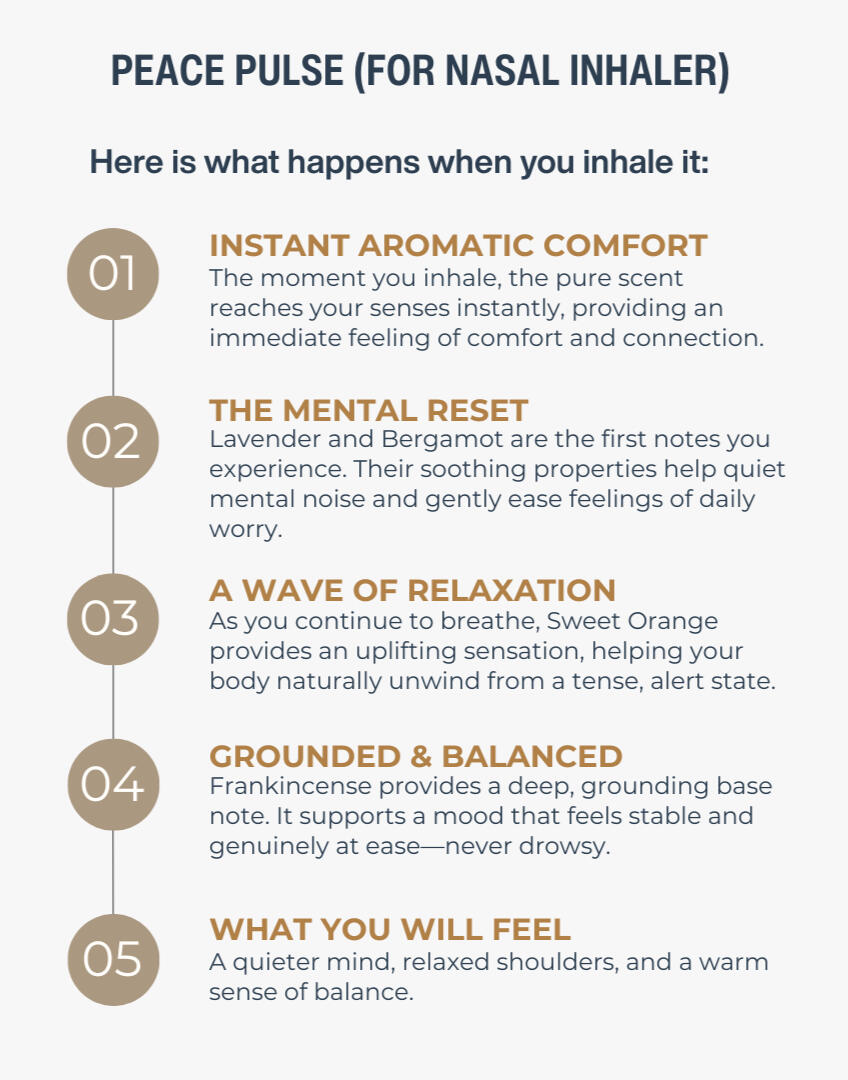 Infographic showing how SenangCalm Peace Pulse Nasal Inhaler works. Step-by-step calming aromatherapy journey using pure Lavender and Bergamot essential oils for daily stress relief.