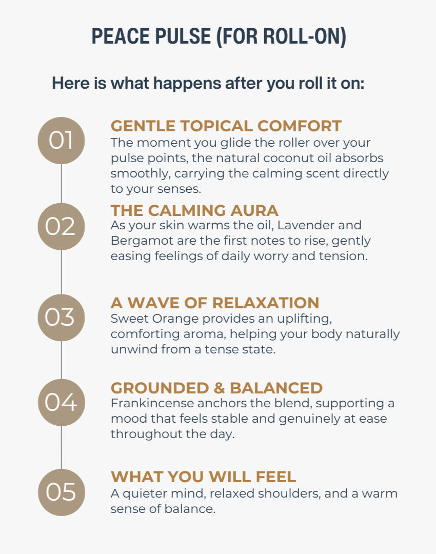 Infographic showing how SenangCalm Peace Pulse Essential Oil Roll-On works. Step-by-step topical calming aromatherapy journey for emotional balance and relaxation.